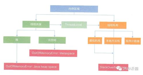 Java內存區域與JMM 天行健，君子以自強不息，地勢坤，君子以厚德載物