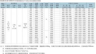 SCB10-1000KVA新疆干式變壓器優(yōu)勢(shì)解析 泰鑫電氣的行業(yè)價(jià)值與選擇指南